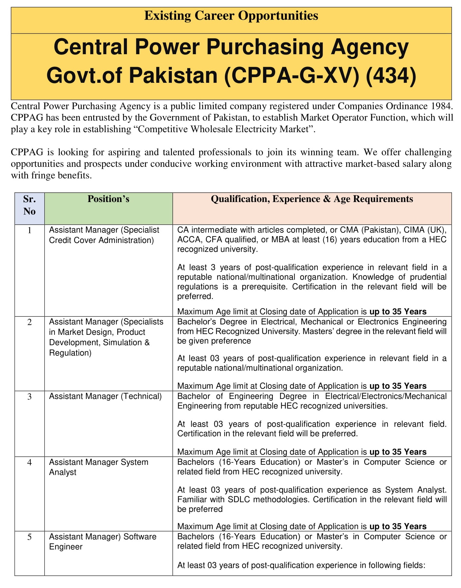 Central Power Purchasing Agency PTS Jobs Apply Online