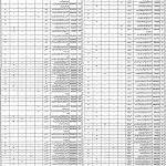 Primary Secondary Higher secondary schools jobs in Lahore 2023