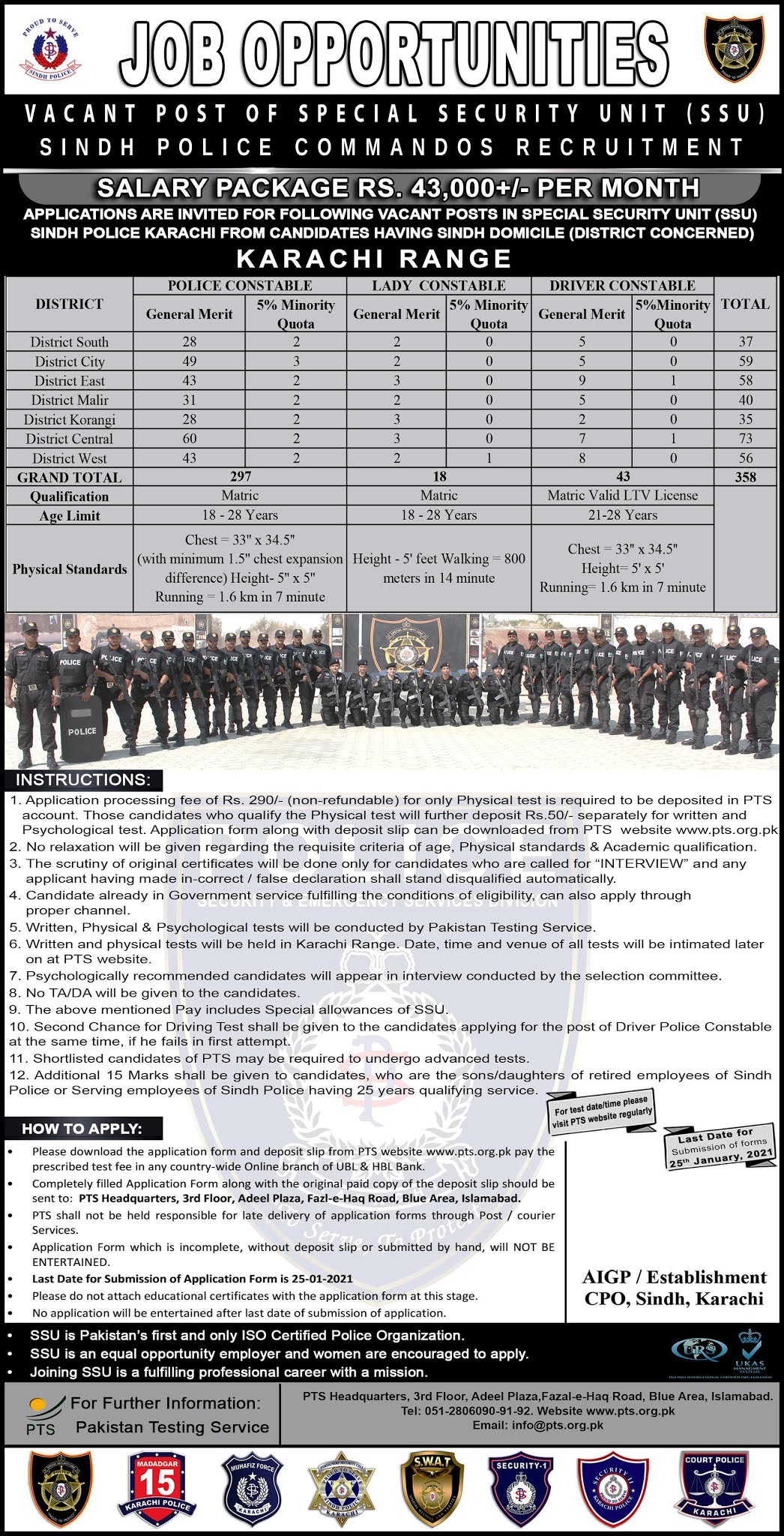Sindh Police Karachi SSU Commando Jobs PTS Application Form