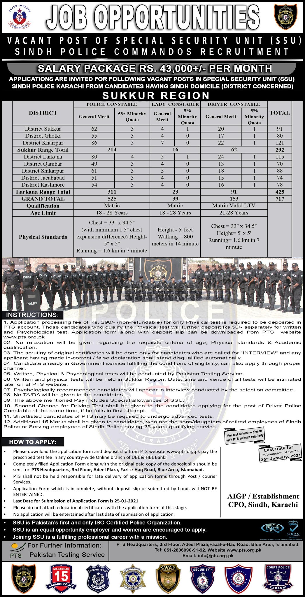 Sindh Police SSU Commandos Sukkur Region PTS Jobs 2022