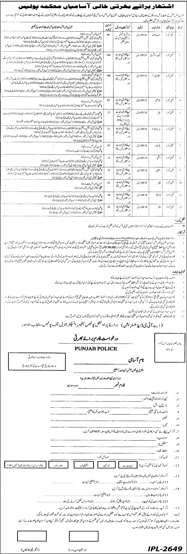 CPO Central Police Office Latest Jobs Application Form Download